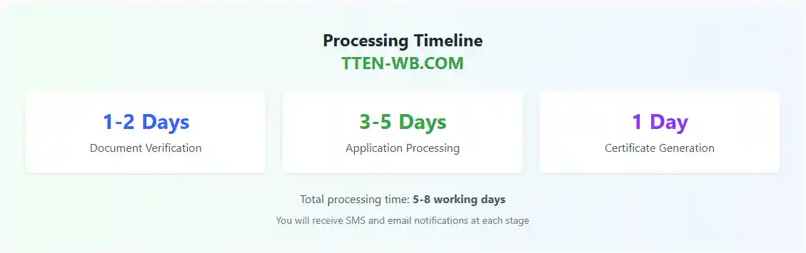 TOTO TTEN Apply Procesing Time 2026